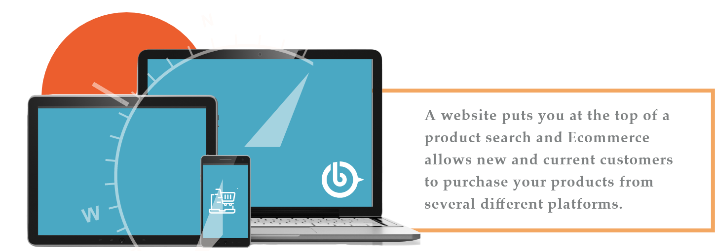 A website puts you at the top of a product search and Ecommerce allows new and current customers to purchase your products from several different platforms.