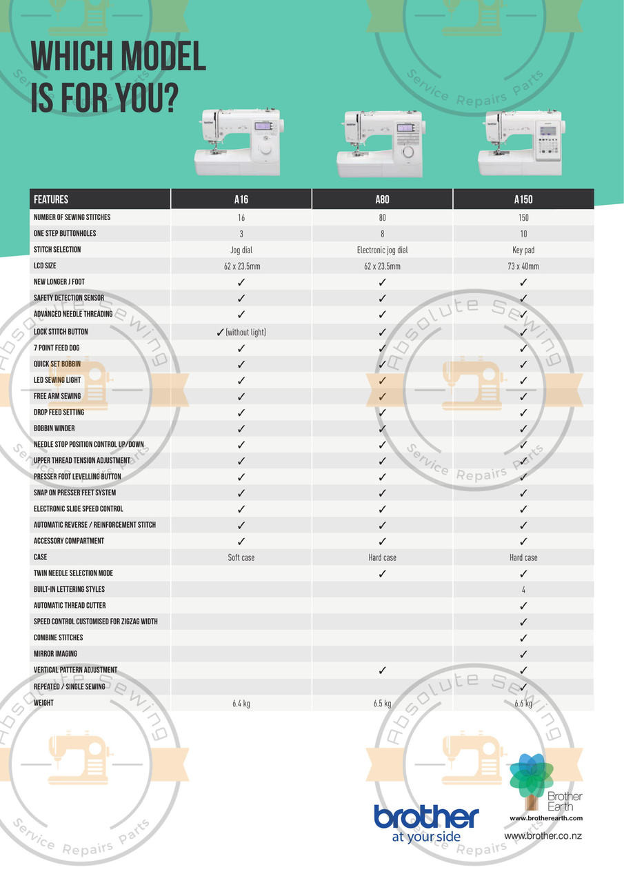 Brother A80 Electronic home sewing machine Features