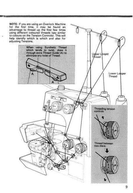  Globe Lock M34 Overlocker Instruction Manual 