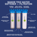 Manor Trio Water Softener - Iron + Carbon