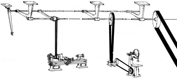 Overhead Belt Drive System Kit
