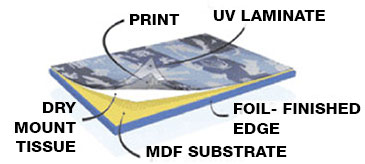 Dry Mounting Process