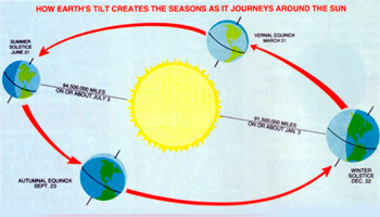 Using a Globe as a Reference Tool