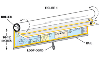 Spring Roller Diagram & Retensioning Tips