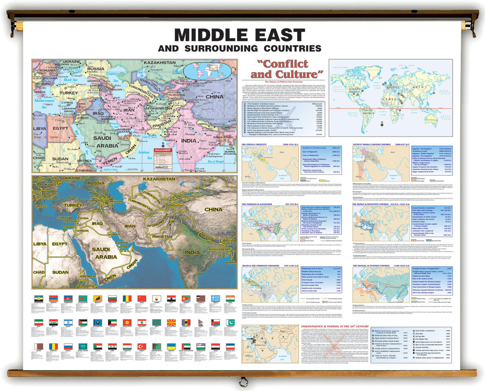 Middle East & Surrounding Countries on Spring Roller from Kappa, image 1, World Maps Online