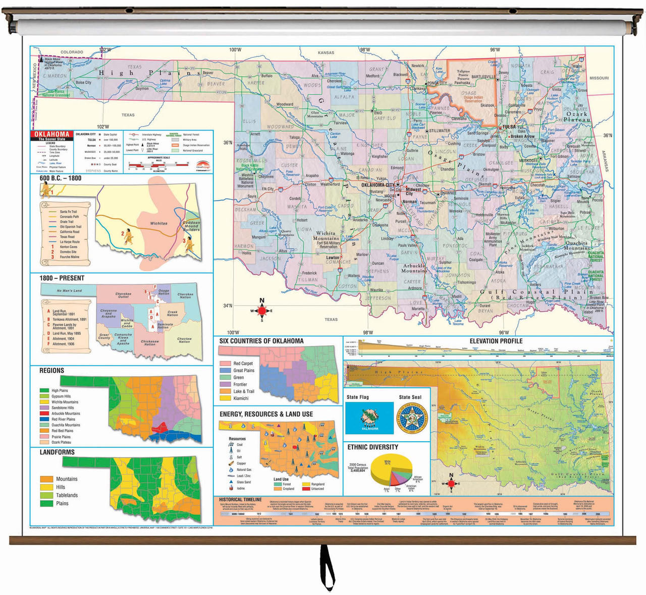Oklahoma State Thematic Classroom Map on Spring Roller from Kappa Maps, image 1, World Maps Online