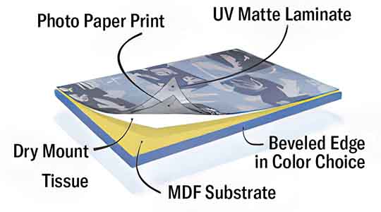 Plaque Mounting Process