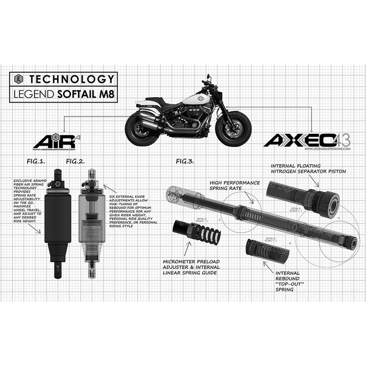 Legend Axeo43 Inverted Front Suspension for 2019-2020 Harley