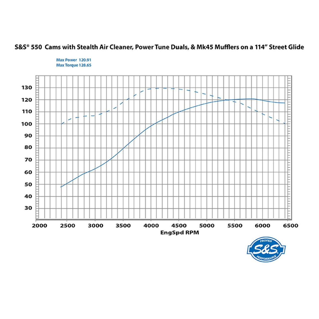 S&S 550 Cam Kit for 2017-2020 Harley M8 - Chain Drive