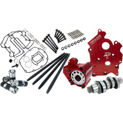 Feuling 465 Race Series Camchest Kit for 2014-2020 Harley Milwaukee 8