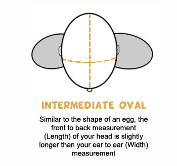 Head Shape