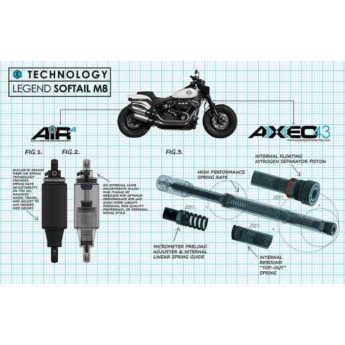 Legend Axeo43 Inverted Front Suspension for 2018-2023 Harley Low Rider S/ST and Fat Bob