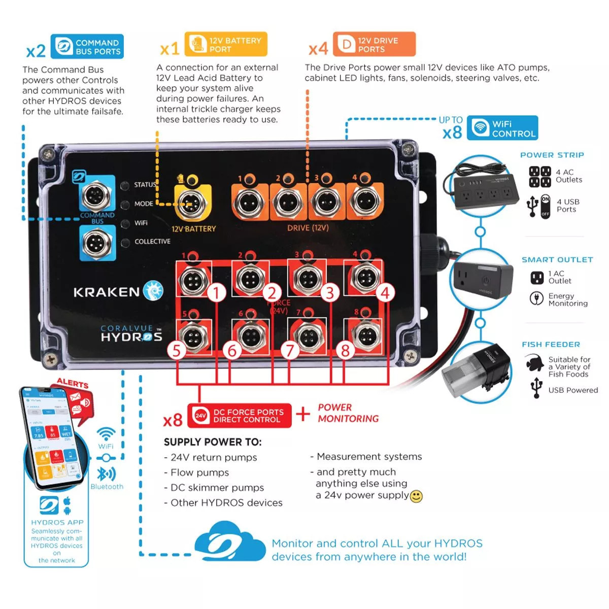 1CORALVUE Hydros Kraken 24V Power Center