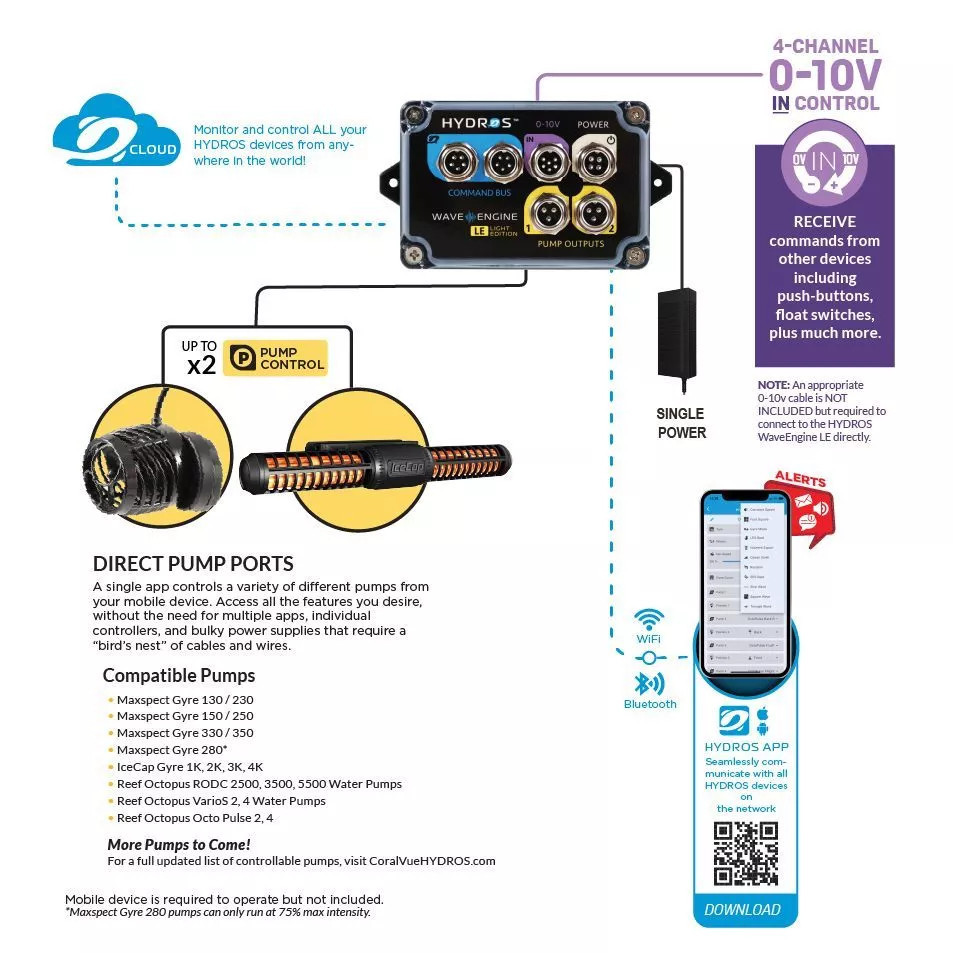 1Coralvue Hydros WaveEngine LE Dual Pump Controller