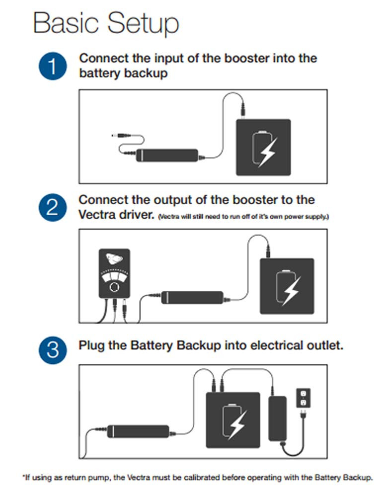 EcoTech Marine Vectra Battery Backup Booster