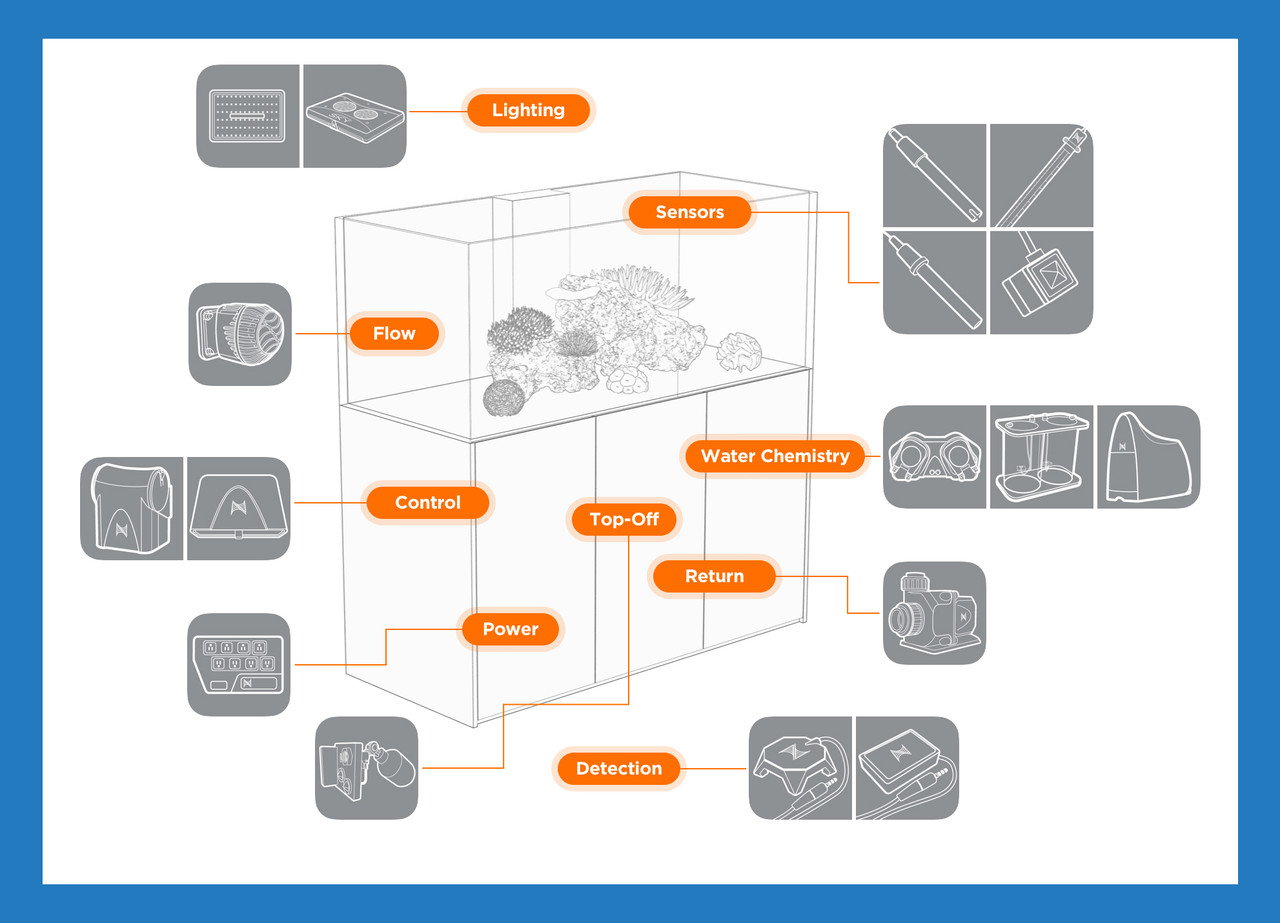 *Aquarium Service Calculator* (Up to 250 Gallon)