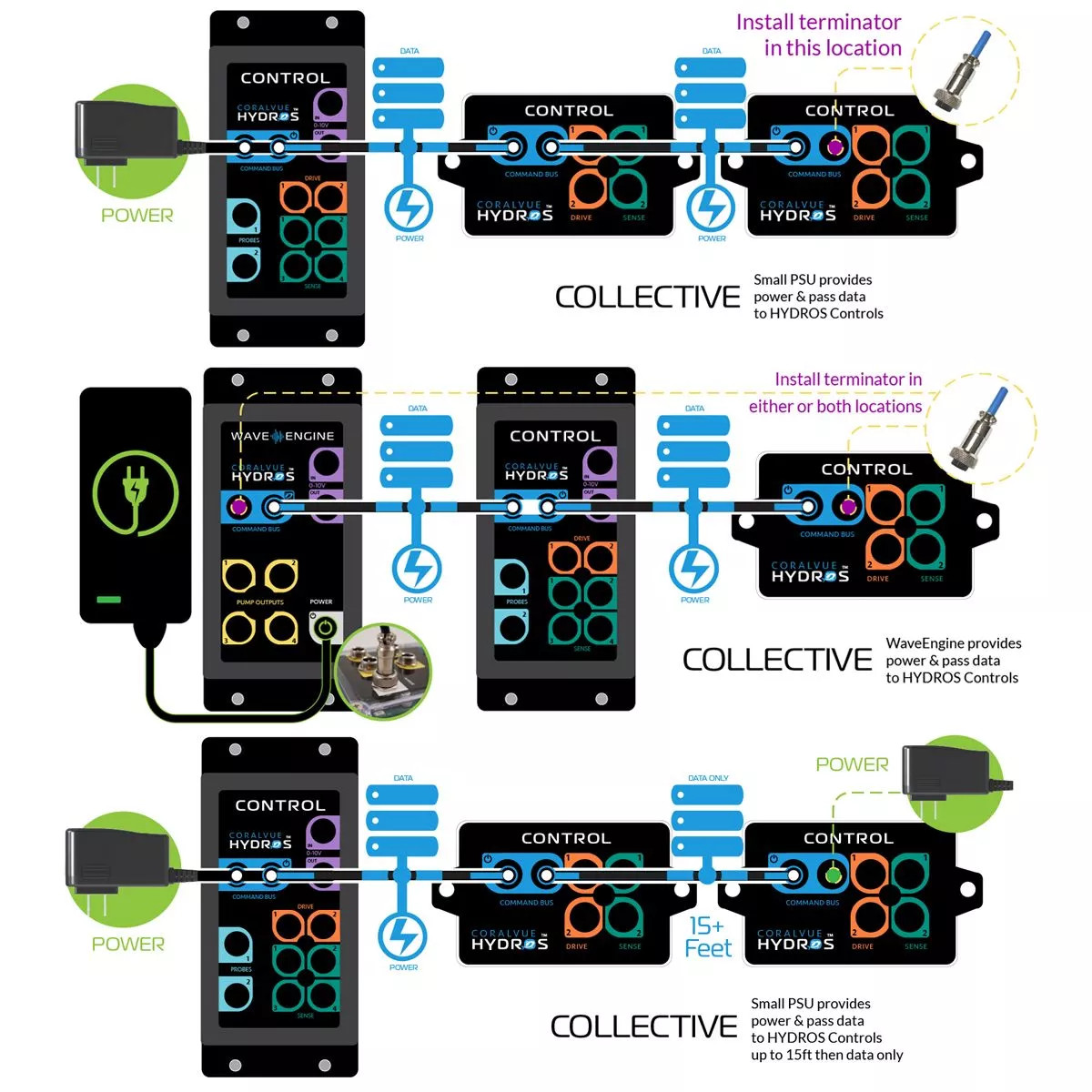 Coralvue Hydros Command Bus Terminator