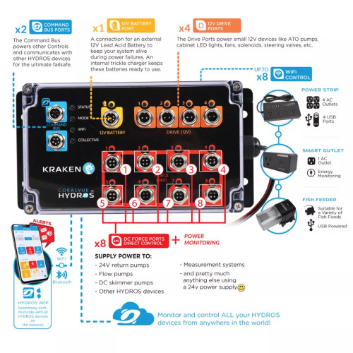 CORALVUE Hydros Kraken 24V Power Center
