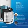 3 stage 360º filter delivers air purification by optimally capturing allergens and particles.