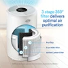 3 stage 360 degrees filter delivers optimal air purification