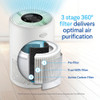 3 stage 360 degrees filter delivers optimal air purification