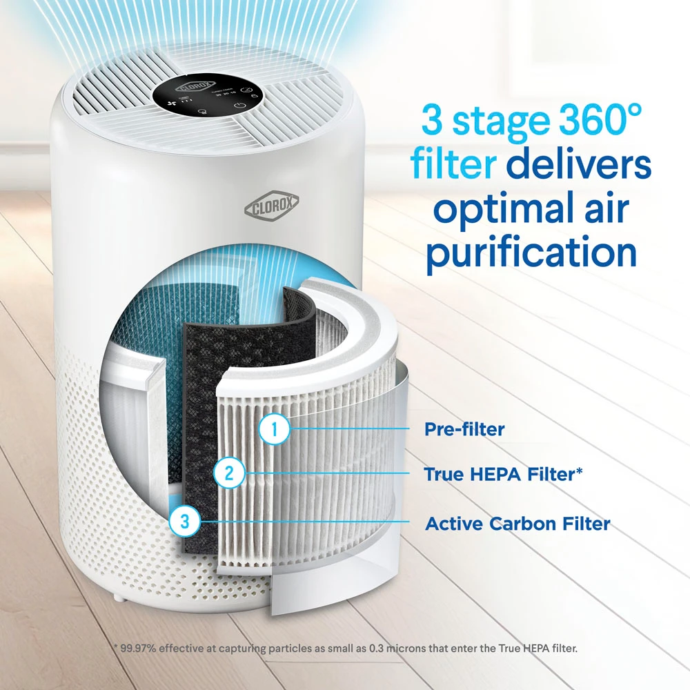 3 stage 360 degrees filter delivers optimal air purification