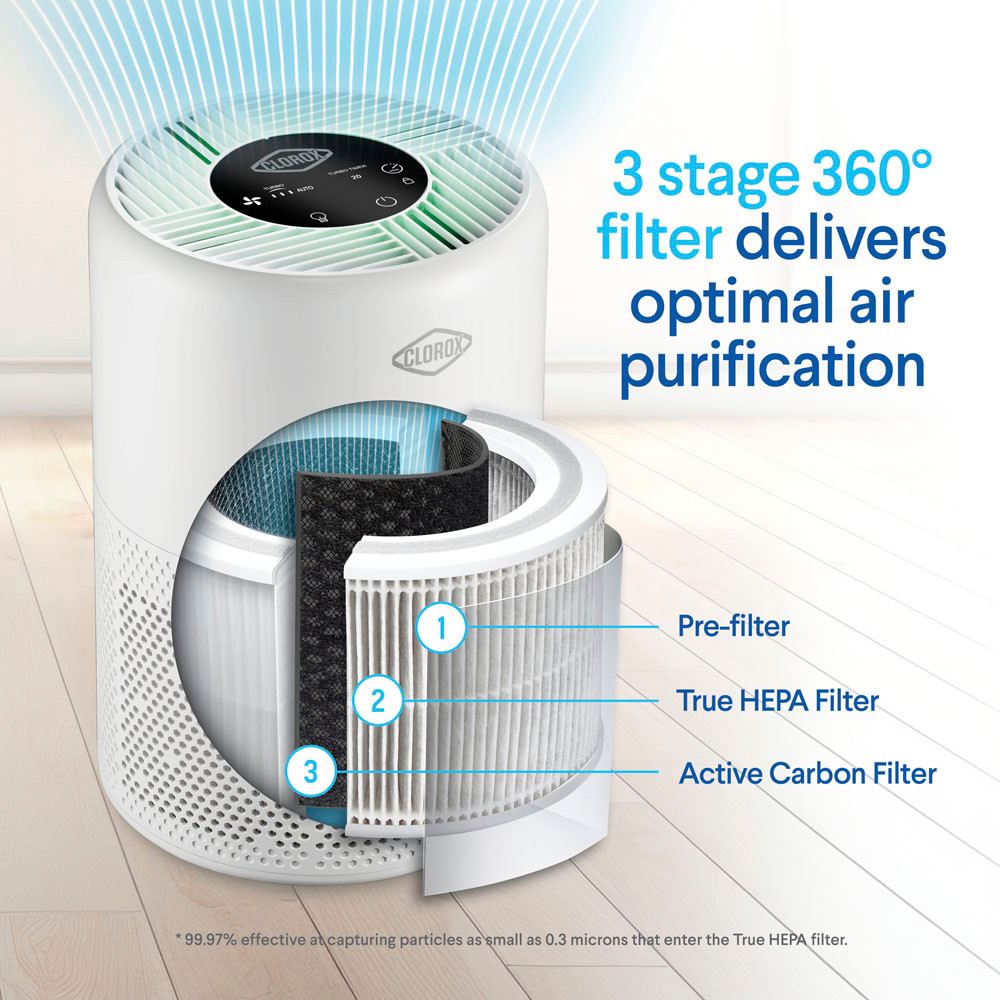 3 stage 360 degrees filter delivers optimal air purification