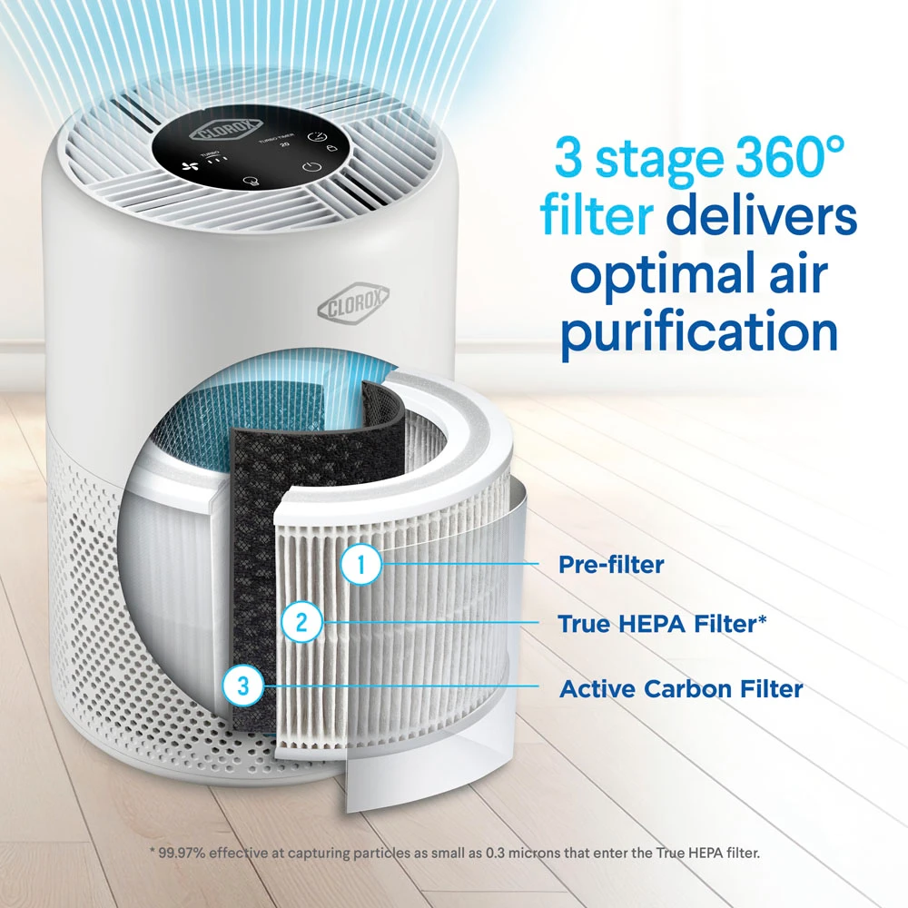 3 stage 360 degrees filter delivers optimal air purification