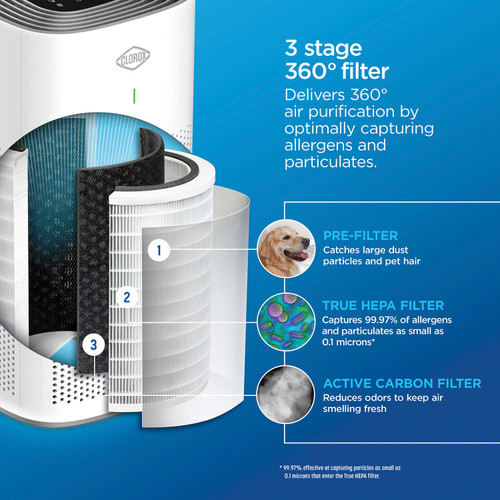 3 stage 360-degree filter delivers air purification by capturing allergens and particulates