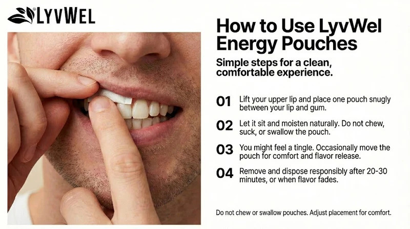 LyvWel 125mg Caffeine Energy Pouches - Starter Kit Display