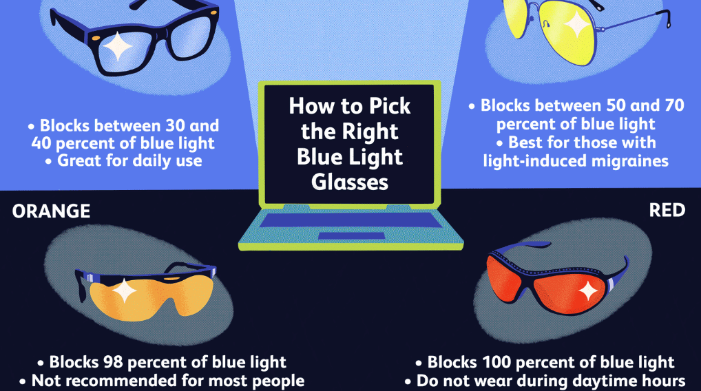 Is Blue Light Blocking Glasses Good for You? Daniel Walters Eyewear
