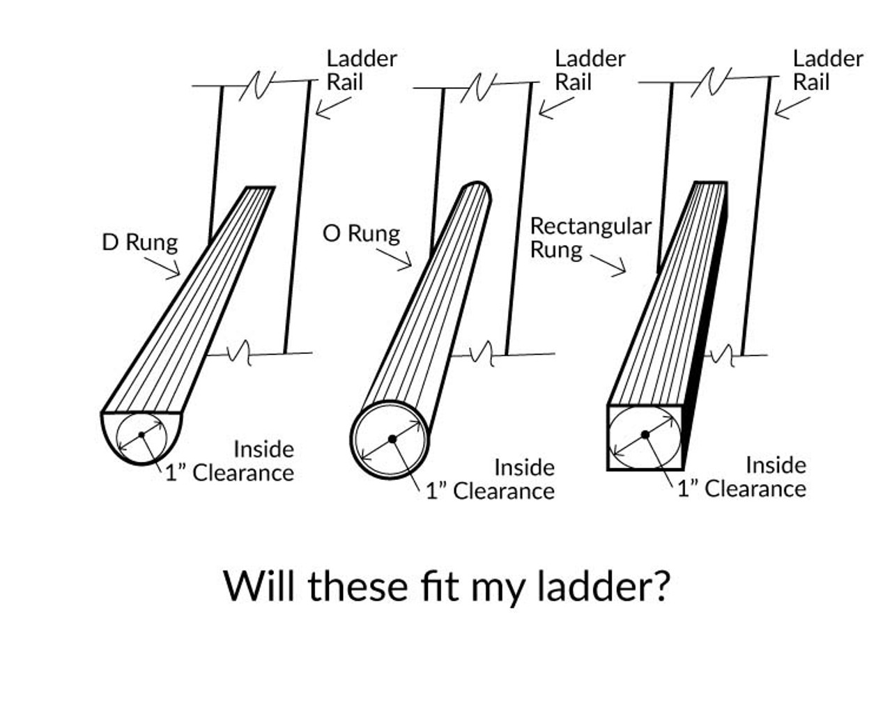 LadderProducts.com | LeveLok Ladder Stabilizer Standoff Brackets with Foam Elbows Complete Kit ST-ORS-3