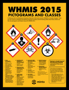 M050 WHMIS Poster - 17" x 22"