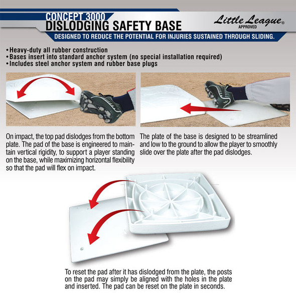 Champro Sports Dislodging Base Set