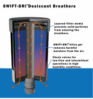 Desiccant Breather Filter