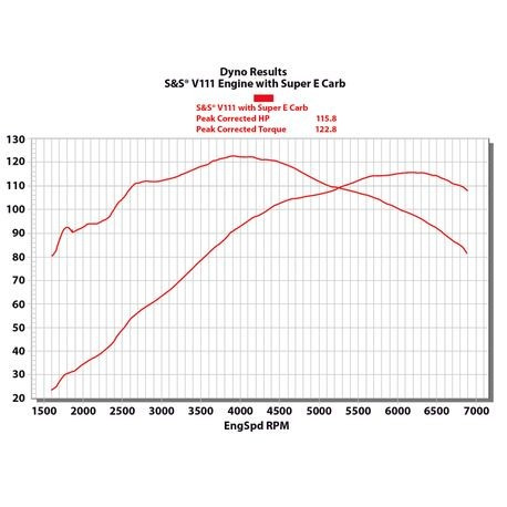 S&S V111" Black Edition Complete Engine
