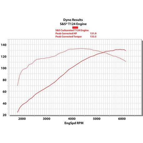 S&S T124 Black Edition Long Block Engine for 2006-'17 HD® Dyna® Models