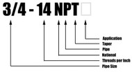 Pipe Abbreviations Pipe Abbreviations