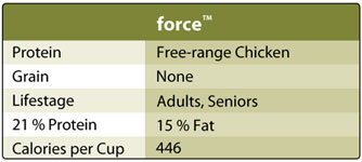 Honest Kitchen Force Chart