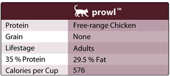 Honest Kitchen Prowl Chart