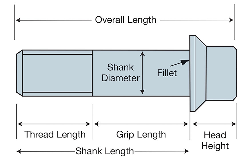 all screw sizes