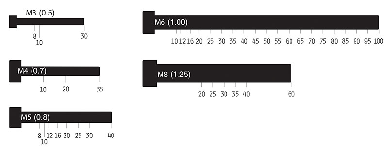 m12 metric bolt size table