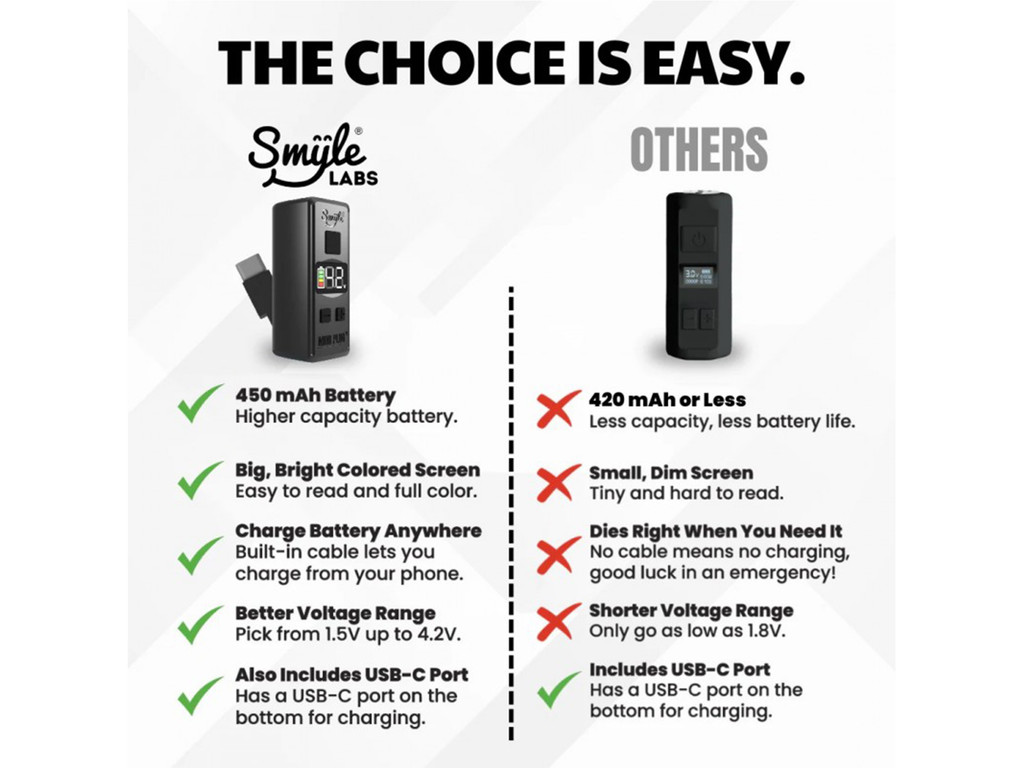 Mini Plug 510 Cartridge Battery with Built in USB-C Charging Cable by Smyle Labs