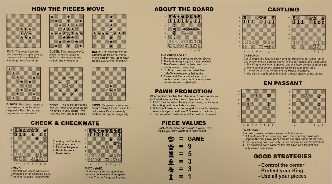 How to Move the Pieces - Chess Lessons 