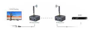 ProquipDigital 17CMRE extender setup with IR receiver near TV and sender in distant room, wireless 200m range for home theater