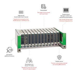 FLOW-BASE with FLOW Headend modules installed