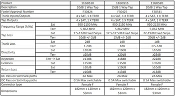 Digitek 5 Wire Taps Specifications
