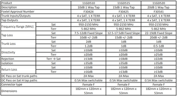 Digitek 5-Wire 1-Way TAPs specifications