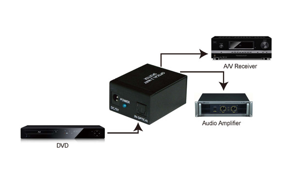 ProquipDigital 2 Way Digital Optical Audio Splitter