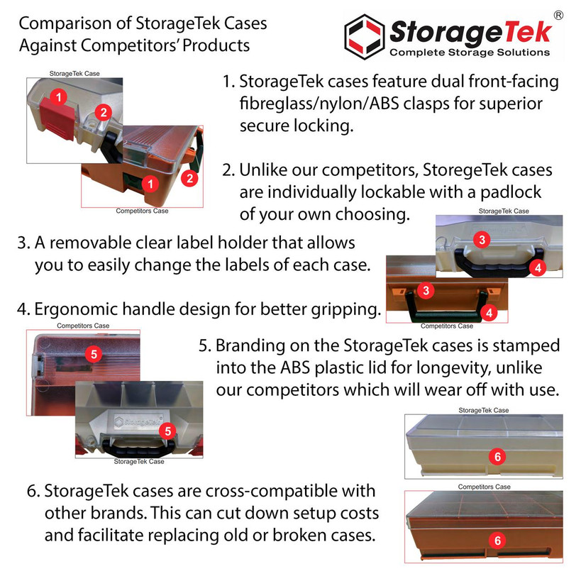 StorageTek Case Small ABS Lid-Red with Black Clasps